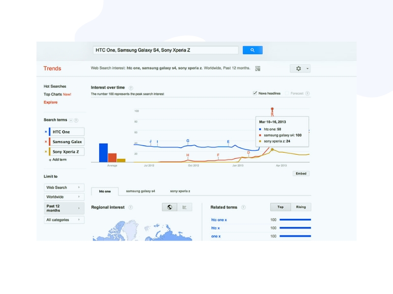 Google Trends Visual Việt Nam là một tính năng trong Google Xu hướng.