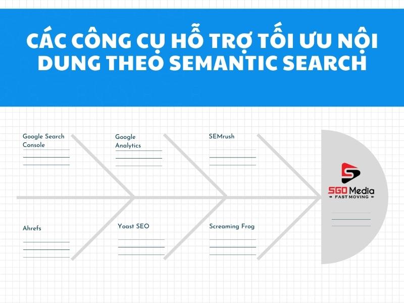 Các công cụ hỗ trợ tối ưu nội dung theo Semantic Search