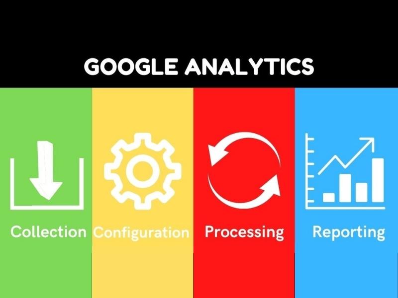 Các chỉ số dùng trong Google Analytics mà bạn nên biết 