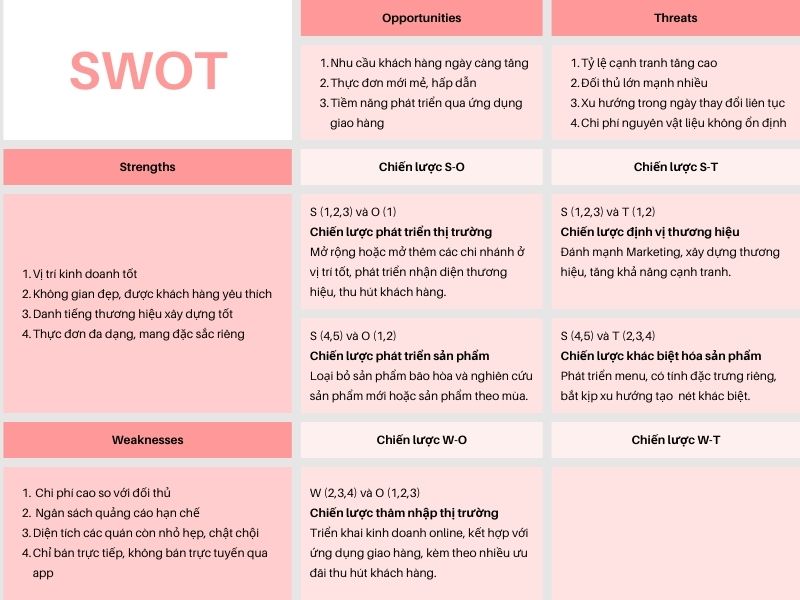 Tìm hiểu chiến lược WO trong phân tích SWOT là gì?