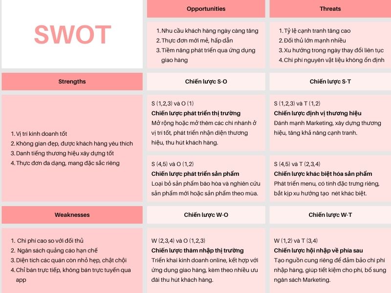 Tìm hiểu chiến lược WT trong phân tích SWOT là gì?