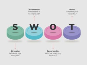 Phân tích SWOT là gì? Hướng dẫn xây dựng mô hình SWOT từ A-Z