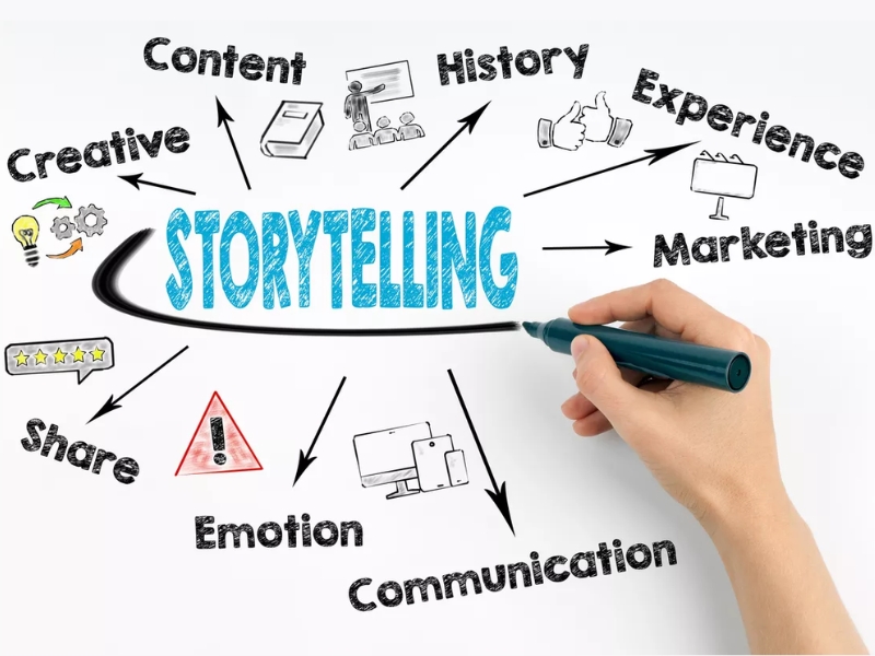 Tìm hiểu Storytelling là gì?