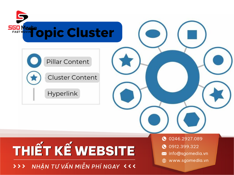 Topic cluster là gì