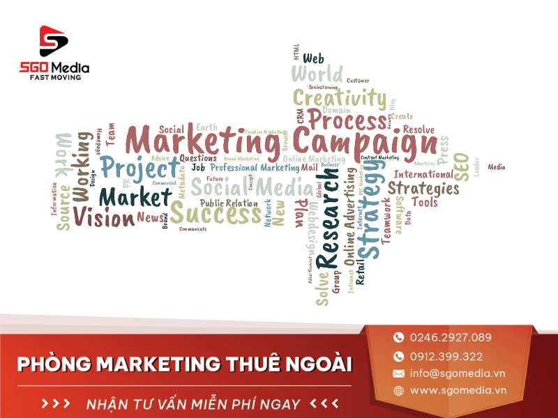 Marketing là một công cụ hỗ trợ bán hàng hiệu quả, giúp tăng doanh số và thị phần