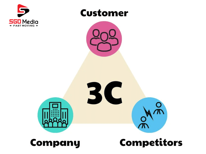 Mô hình marketing 3C trong doanh nghiệp