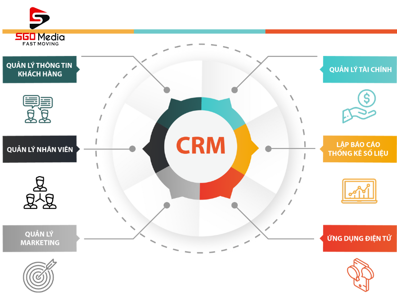 Phần mềm quản lý bán hàng (CRM)