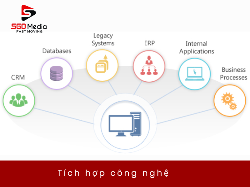 Tích hợp công nghệ trên hệ thống bán hàng đa kênh